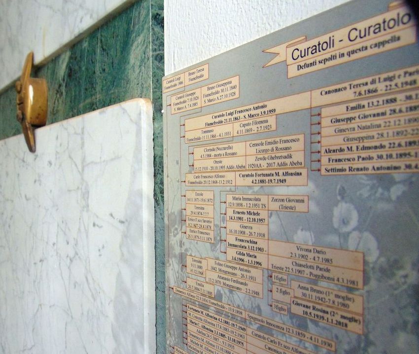 Genealogia defunti sepolti nella cappella Curatolo