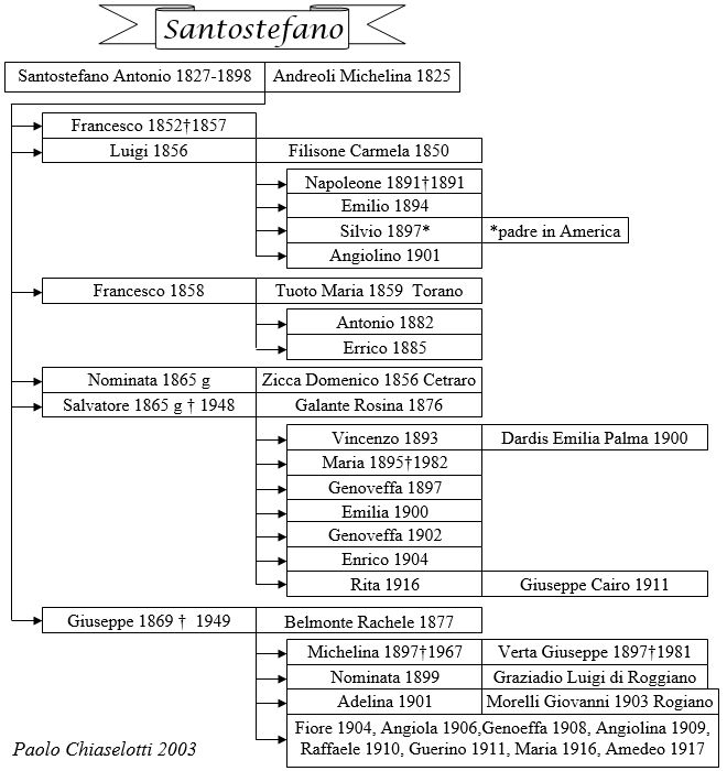 Albero Santostefano