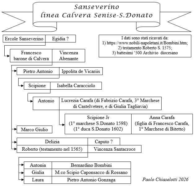 Albero Roberto Sanseverino